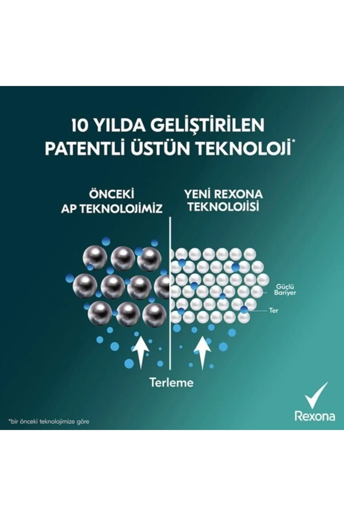 Rexona Men Erkek Sprey Deodorant Invisible Mint Fresh 72 Saat Kesintisiz Koruma 150 ml 286785
