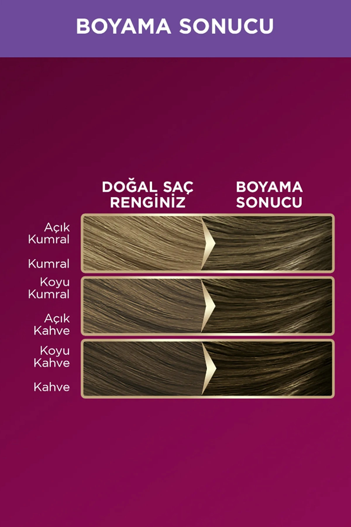 Palette Yoğun Renkler 7-1 Asil Kumral Saç Boyası 50Ml 275373