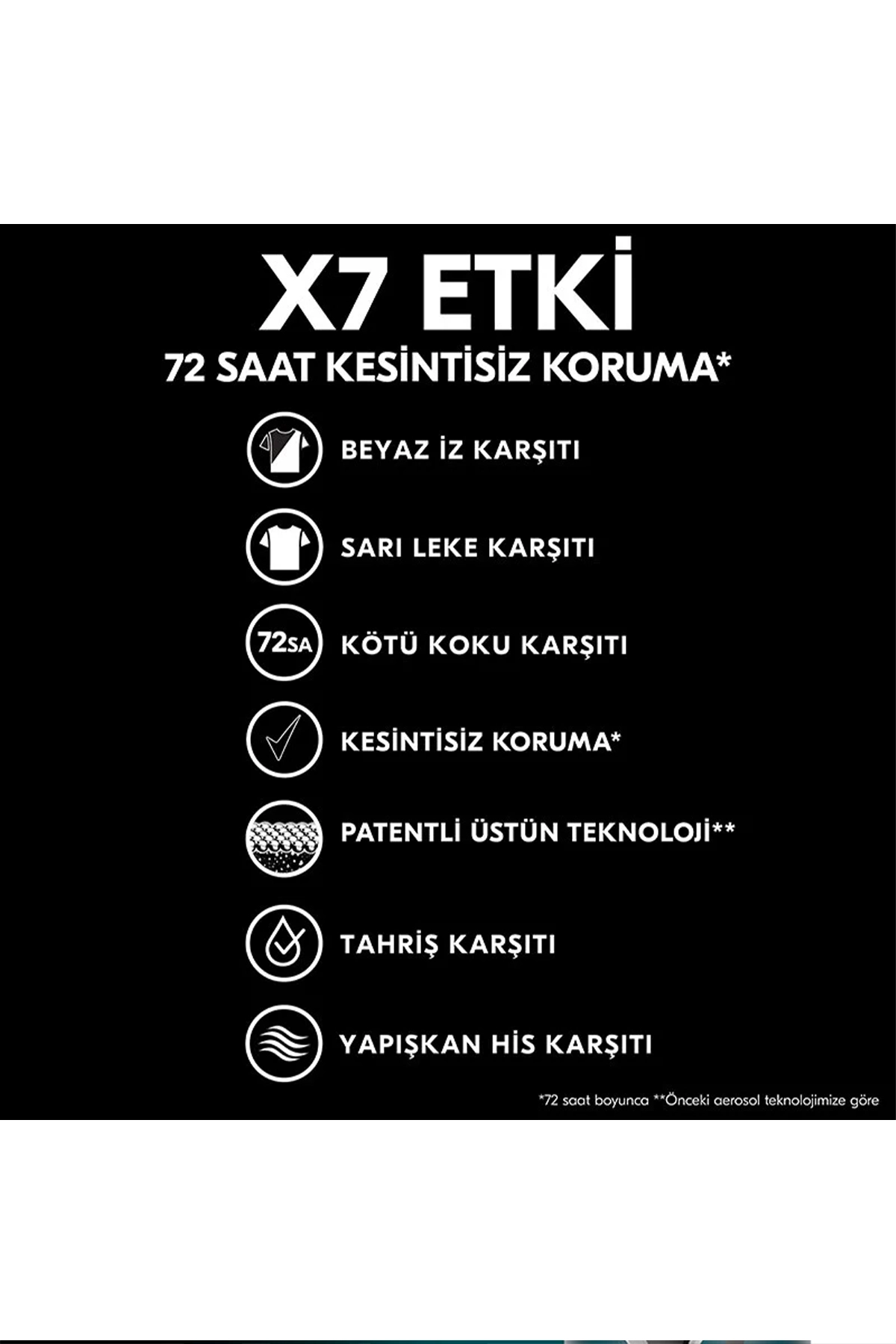Rexona Men Erkek Sprey Deodorant Invisible Black & White 72 Saat Kesintisiz Koruma 150 ml 286786
