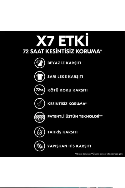 Rexona Men Erkek Sprey Deodorant Invisible Black & White 72 Saat Kesintisiz Koruma 150 ml 286786